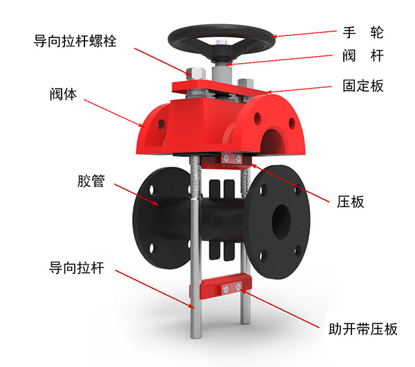 管夾閥閥門(mén)結(jié)構(gòu)